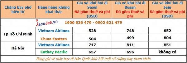 Bảng giá vé máy bay đi Hàn Quốc